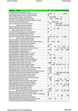 Alunos Inscritos C&aacute;lculo III Classifica&ccedil;&otilde;es N&uacute;mero Nome T 1 T2