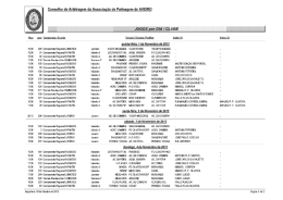 Conselho de Arbitragem da Associação de Patinaqem de AVEIRO