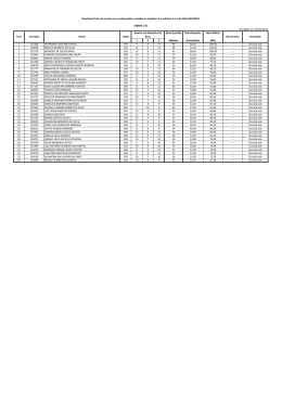 Resultado em conformidade com o subitem 2.3.1 - cargo