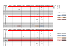 Pontua&ccedil;&atilde;o Categoria A Masculino e Feminina