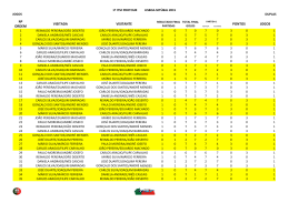 JOGOS N&ordm; ORDEM VISITADA VISITANTE PONTOS