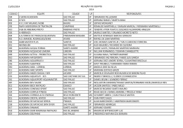 21/05/2014 RELAÇÃO DE EQUIPES 2014 PAGINA:1 CODIGO