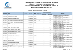 203 - Int&eacute;rprete de libras (Retificado em 28/04/2015)