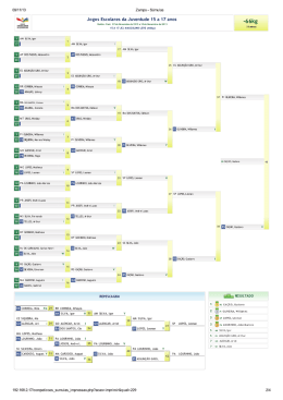 Súmulas 66kg - masculino