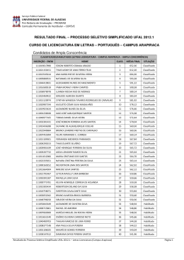 Resultado (letras Licenciatura - C. Arapiraca)