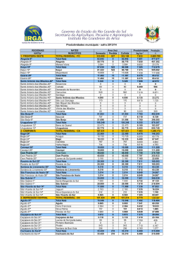 Safra 2013/2014 - Produ&ccedil;&atilde;o por munic&iacute;pio