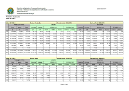 Data: 05/08/2014 Par&acirc;metros da pesquisa Safra: 2013/2014 Safra