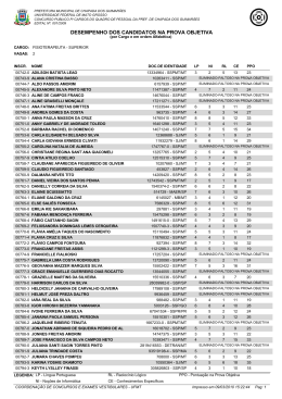40-Desempenho na Prova Objetiva - Grupo 04 - Demais