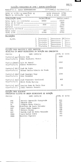 MUNICIPAL 1988