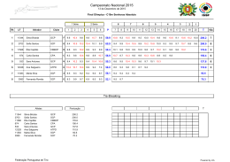 Campeonato Nacional 2015 - Federação Portuguesa de Tiro