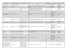 Apresentador Orientador/Coordenador Demais Autores T&iacute;tulo