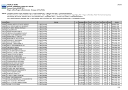 Classifica&ccedil;&atilde;o - Concursos BioRio