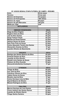 In&iacute;cio 20 de mar&ccedil;o T&eacute;rmino 10 de maio N&uacute;mero de Empresas