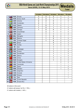 pdf - Seoul 2015 IBSA World Games judo full results