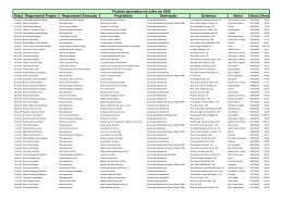 Data Respons&aacute;vel Projeto Respons&aacute;vel Execu&ccedil;&atilde;o