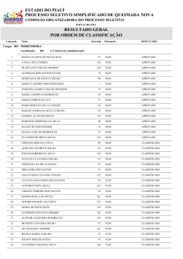 Resultado do Processo Seletivo de Queimada Nova