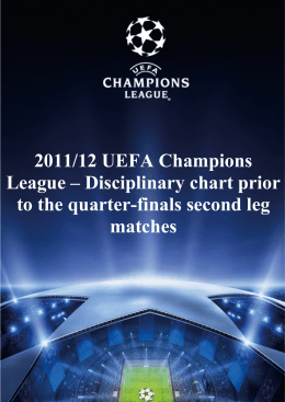 2011/12 UEFA Champions League - Disciplinary chart