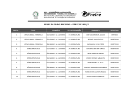 Resultado dos Recursos