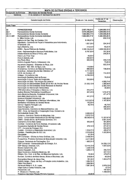 Outra Dividas a Terceiros