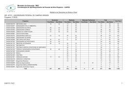 TODOS Relat&oacute;rio de Discentes por Bolsa e N&iacute;vel Minist&eacute;rio da Edu