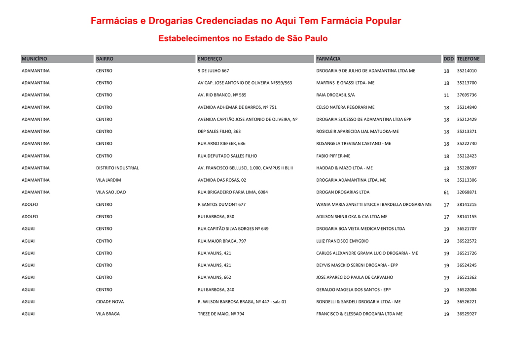 Farmacias E Drogarias Credenciadas No Aqui Tem Farmacia Popular
