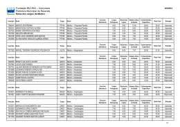 Notas da prova objetiva - M&eacute;dicos