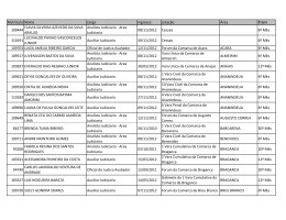 Listagem de Avaliação de Servidores em Estágio Probatório no mês