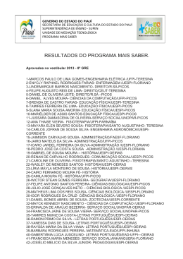 RESULTADOS DO PROGRAMA MAIS SABER.