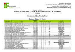 Resultado / Classifica&ccedil;&atilde;o Final Campus Duque de Caxias