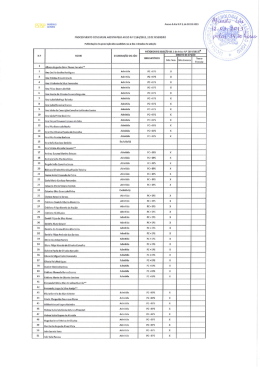 Publicitação da Apreciação das Candidaturas e dos Métodos de