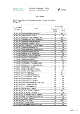 RESULTADOS Escola: Escola Básica Dr. Correia Alexandre