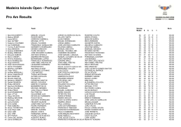 Madeira Islands Open - Portugal Pro Am Results