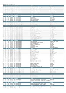 Largada: 01 - OC1/OC2 Feminino # #C No. Tempo