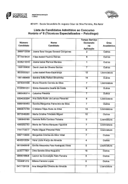 Lista de Candidatos Admitidos ao Concurso