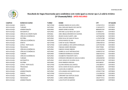 Resultado de Vagas Reservadas para candidatos com renda