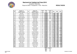 Resultados de Masculinos