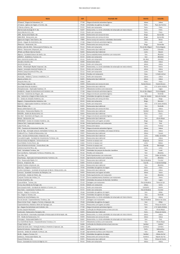 empresas de Turismo distinguidas