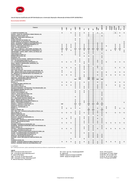 20140302 Lista de Empreiteiros Qualificados por