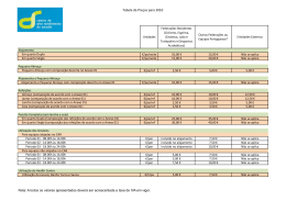 Tabela de Preços para 2010 - Federação de Ginástica de Portugal