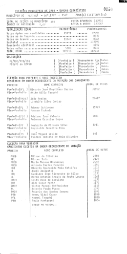 MUNICIPAL 1988