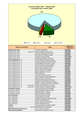 2&ordm; Concurso Publico - Posi&ccedil;&atilde;o em 14-01