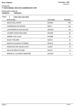 Soco Chapeco 1&ordf; COPA BRASIL SOCO DE CAN&Aacute;RIOS DE COR 15