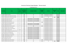 Concurso Técnicos Especializados