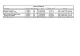 candidato inscrição percentual cpf data da prova unidade denys