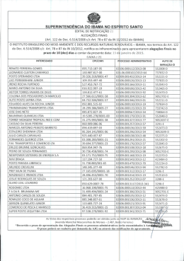 SUPERINTENDÊNCIA DO IBAMA NO ESPIRITO SANTO