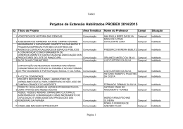 Projetos avaliados