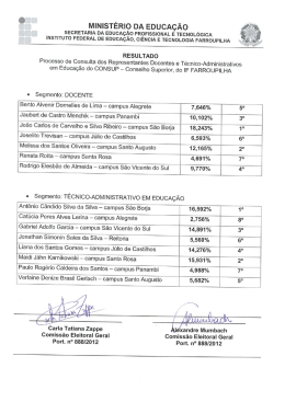 RESULTADO 2ª Etapa CONSUP - Instituto Federal de Educação