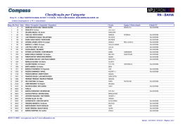 Resultado Categoria Bahia