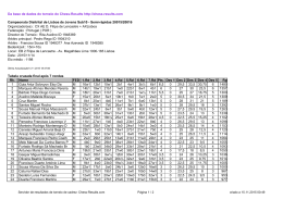 Da base de dados do torneio do Chess-Results http://chess