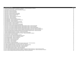 CURSO Qtd Vagas AC---CENTRO DE TECNOLOGIA DA MADEIRA